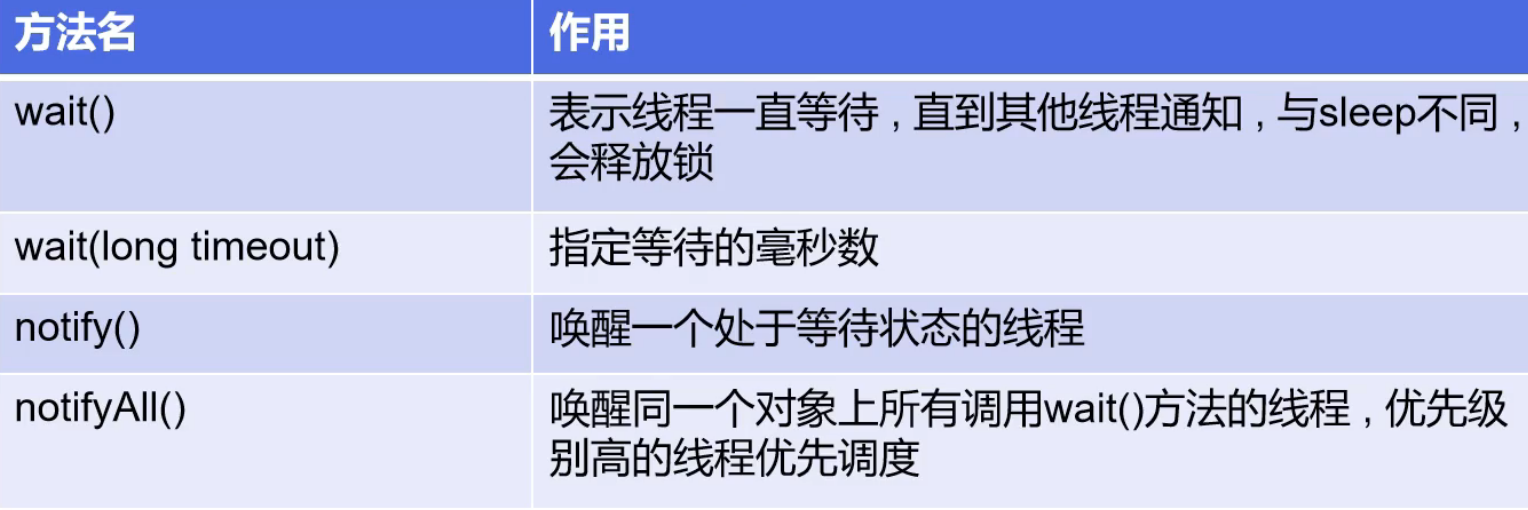 Java学习入门之多线程